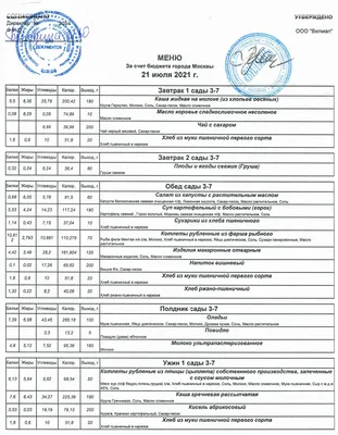 Питание и меню в детском саду: нормы и правила по СанПиН в 2024