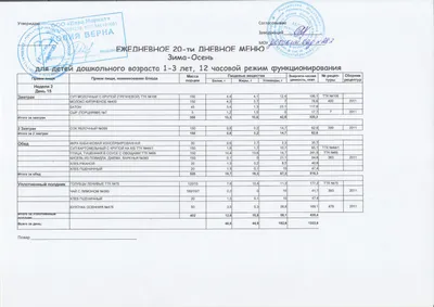 Стенд для детского сада МЕНЮ (Поваренок, гвоздики), 0,37*0,32м