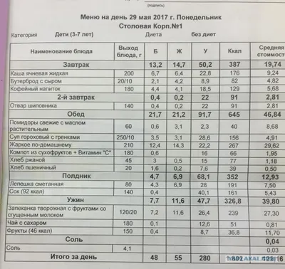 Примерное 10-дневное меню - Детский сад №28 г.Мозыря