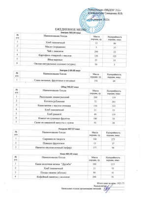 Полдник с ужином и кислые помидоры: меню в детском саду Новороссийска  возмутило горожанку