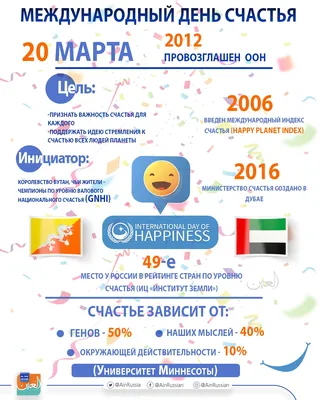 Международный день счастья - Праздники сегодня
