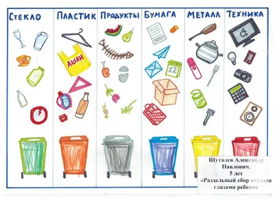 8) Раздельный сбор отходов глазами ребенка - Министерство энергетики и ЖКХ  Свердловской области