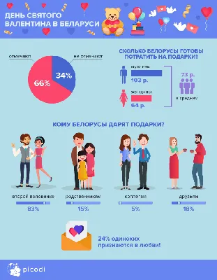 Подборка на 14 февраля: лучшие промокампании к празднику любви