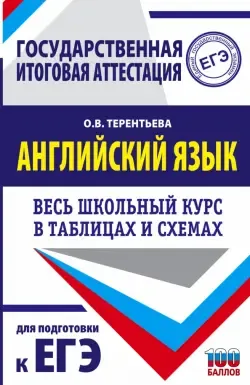 Открытый вариант ЕГЭ английский 2021: ответы и детальный разбор