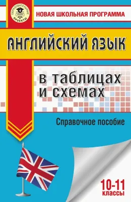 Шаблон эссе по английскому языку | Задание 40 ЕГЭ 2022 | Английский язык,  Английский, Глубокое обучение