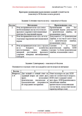 ЕГЭ Английский язык. 10-11 классы. В таблицах и схемах. Терентьева О.В. -  купить книгу с доставкой | Майшоп