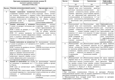 Национальное Образование Вербицкая ЕГЭ-2024 Английский язык 20 вариантов