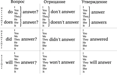 Месяцы на английском языке, время года и дни недели на английском — школа  EnglisHouse