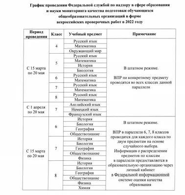 Описать фото. ВПР. 7 класс. Английский - Анастасия Шпаковская