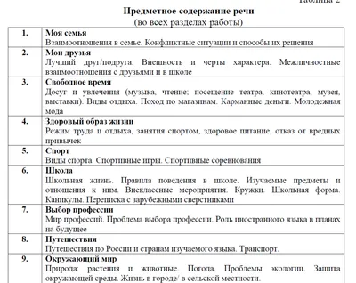 Описание картинки на английском языке — шаблон для подготовки к ВПР в 11  классе Repetitor