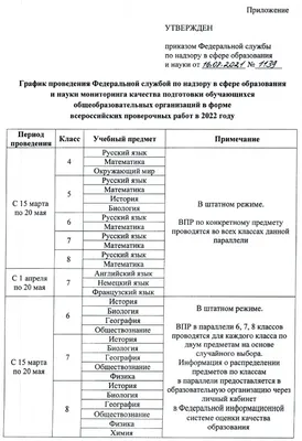 ВПР Английский язык 7 класс. 10 вариантов - Межрегиональный Центр «Глобус»