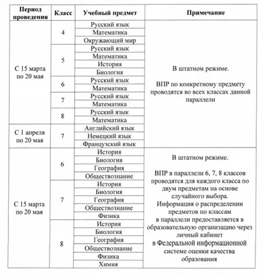 ВПР