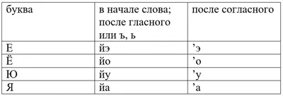 Я учу звуки и буквы. Рабочая тетрадь по грамоте для детей 5 - 7 лет (Мария  Маханева) - купить книгу с доставкой в интернет-магазине «Читай-город».  ISBN: 978-5-99-490281-3