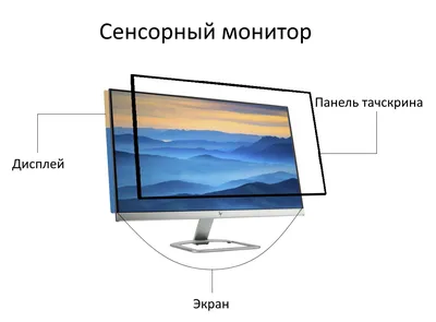3d визуализированный монитор компьютера с белым экраном, компьютерный  монитор, монитор, экран монитора фон картинки и Фото для бесплатной загрузки