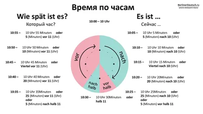 DTZ. Описание картинки на немецком для экзамена B1. Тема: Переезд. Umzug |  Sveta Rudek | немецкий язык | Дзен