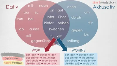 Немецкие слова. Пожелания на немецком. | Learn german, German language,  German language learning