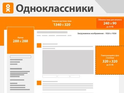 Одноклассники представили новые обложки для групп - Likeni.ru