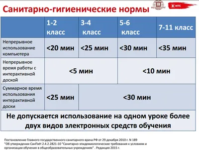 МАОУ «СОШ № 81» г. Перми - Информационная безопасность