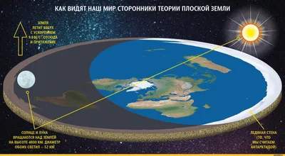 Поделка на тему \"Берегите нашу планету!\" | Поделки, Поделки на день земли,  Детские поделки