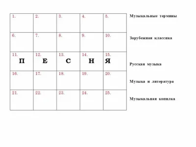 Сочинение (топик) по английскому на тему музыка