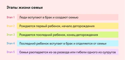 Презентация по обществознанию на тему \"Семья и брак\" (11 класс)