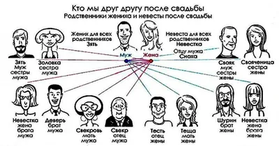 Управление записи актов гражданского состояния Кабинета Министров  Республики Татарстан