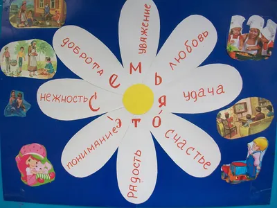 Создайте семейный коллаж онлайн бесплатно с помощью конструктора Canva