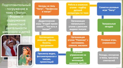 Театр своми руками. Кукольный, настольный, пальчиковый. Воспитателям  детских садов, школьным учителям и педагогам - Маам.ру