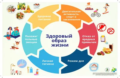 Мы за здоровый образ жизни - Новости - Средняя школа №3 г. Крупки