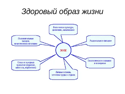 Конкурс рисунков на тему \"Здоровый образ жизни»