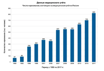 Мемные расследования: Ловите наркомана