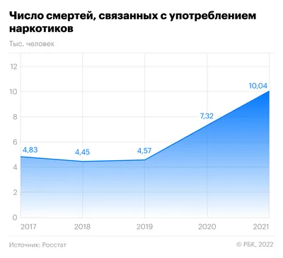 Мальчик В Капюшоне С Наручниками На Столе С Деньгами И Наркотиков  Преступности И Наркотиков Концепции — стоковые фотографии и другие картинки  Арест - iStock