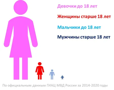 Насилие над ребенком: как распознать и помочь © Гимназия № 41 г. Минска