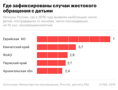 До 91% сексуализированного насилия над детьми совершается в отношении  девочек — Консорциум женских неправительственных объединений