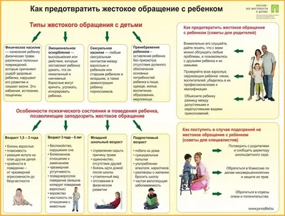 Профилактика насилия в семье, жестокого обращения с ребенком - Клецкий  районный социально-педагогический центр