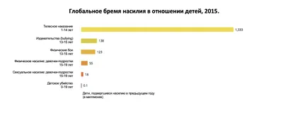 Терпела и надеялась, что он изменится\": истории женщин, сказавших \"нет\" насилию  над собой - 28.11.2021, Sputnik Казахстан