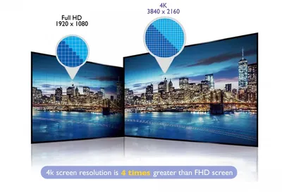 What Is 4K UHD? 4K UHD vs. Full HD What's The Difference? | BenQ Asia  Pacific