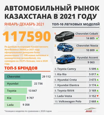 В автосалонах официальных дилеров появились десятки новых автомобилей Kia -  Quto.ru