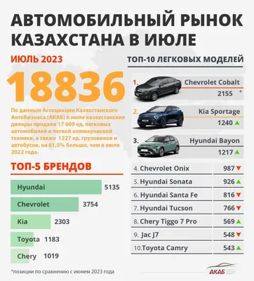 В России появились три новые модели автомобилей, а со «скорых» начнут  присылать штрафы: новости недели :: Autonews