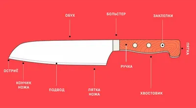Заточка и ремонт ножей - интернет-магазин ТОП НОЖ, Москва.