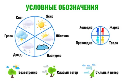 плоские красивые погоды для детей дошкольного возраста Иллюстрация вектора  - иллюстрации насчитывающей иллюстрация, карточка: 251851225