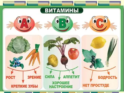 Детям о правильном питании