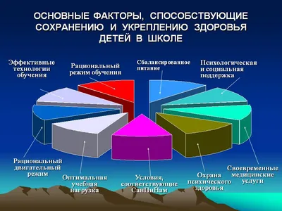 Правительство выделило 270 миллионов рублей на мониторинг здоровья  школьников » Юрист Лига Закон