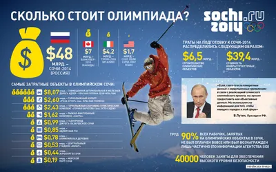 Открытие Олимпиады Сочи 2014 — Anton Logvinov