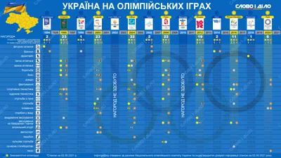 Наградные медали Олимпиады-80 – на выставке в Доме фондовых капиталов