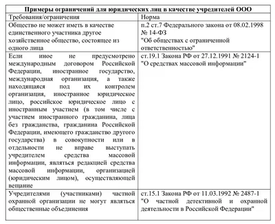 Регистрация ООО (ТОВ): как открыть ТОВ в Украине 2023
