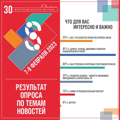 71% пользователей соцсетей покупали товары у друзей :: Shopolog.ru