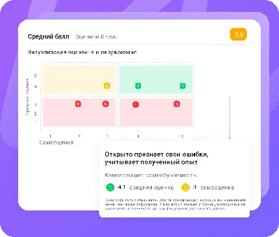 Развивающие игрушки для детей 5 лет. Матрица оценки