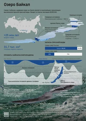 Озеро Байкал – защитить и сохранить объект Всемирного природного наследия  ЮНЕСКО | Новости ООН
