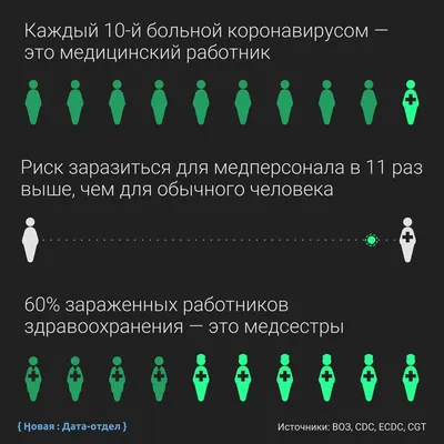 На стене памяти умерших от коронавируса медиков Петербурга появится новое  фото : ЗакС.Ру : Новости Санкт-Петербурга